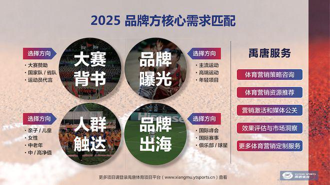 禹唐观察 禹唐体育2024年体育营销市场复盘（国内篇）(图8)