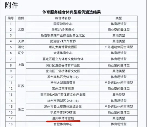 万人双评议 温州市体育局体育产业处期待您的点赞和支持(图2)