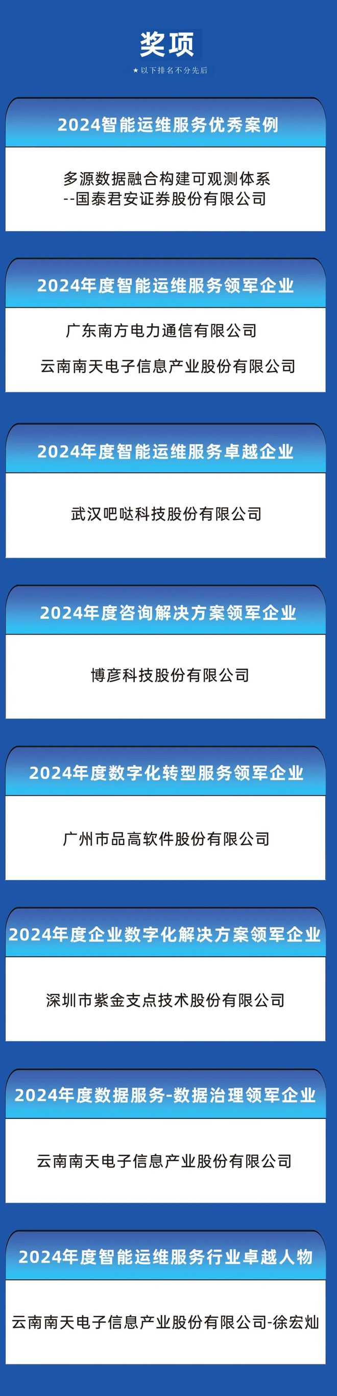 九游体育：“2024 ITS智能运维服务榜单奖项”盛大发布丨高光时刻(图2)