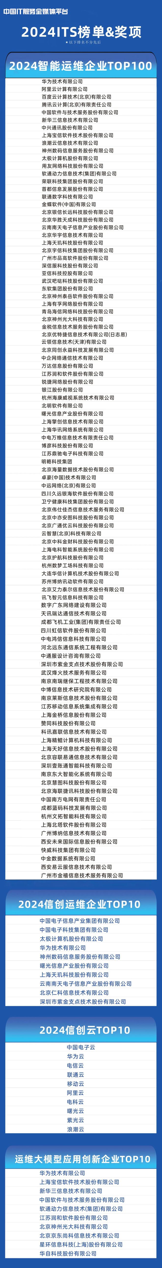 九游体育：“2024 ITS智能运维服务榜单奖项”盛大发布丨高光时刻