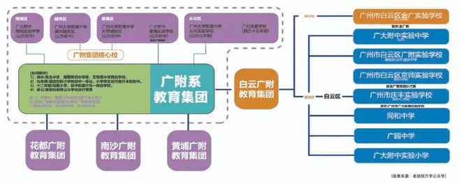 九游app：®越秀·白云·星汇城官方售楼处发布：机遇不容错过(图1)