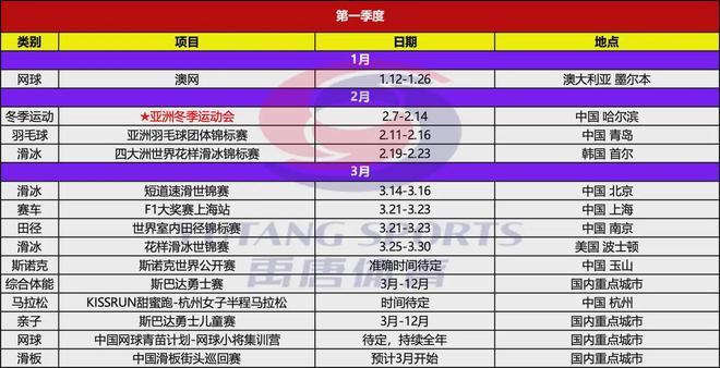九游app：禹唐推荐｜2025年上半年重点体育营销项目赛事日历(图2)