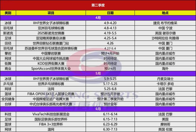 九游app：禹唐推荐｜2025年上半年重点体育营销项目赛事日历(图3)