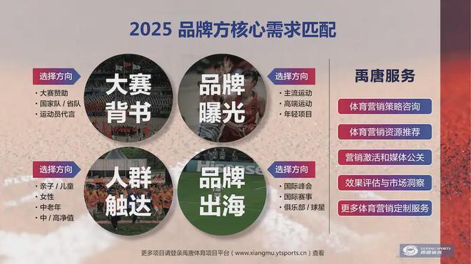 九游app：禹唐推荐｜2025年上半年重点体育营销项目赛事日历(图4)