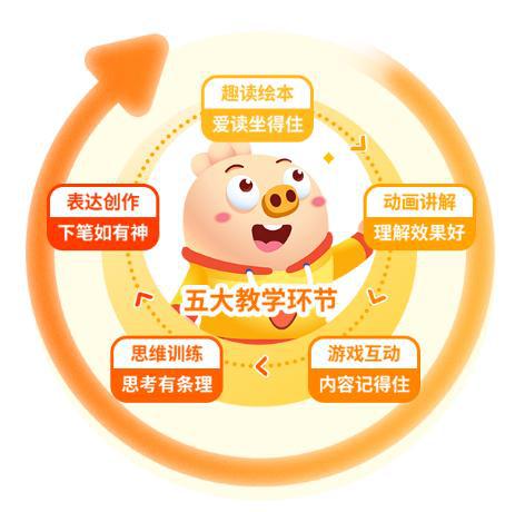 科技赋能在线教育简小知年度优秀作品评选“奔赴我的成长世界”诠释素质教育新实践(图3)