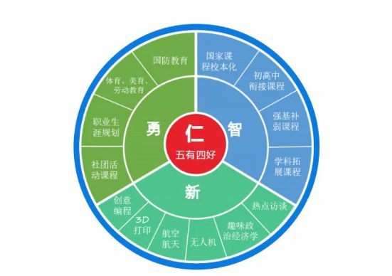 初升高解密15 高中名校巡礼：三台第一中学(图6)