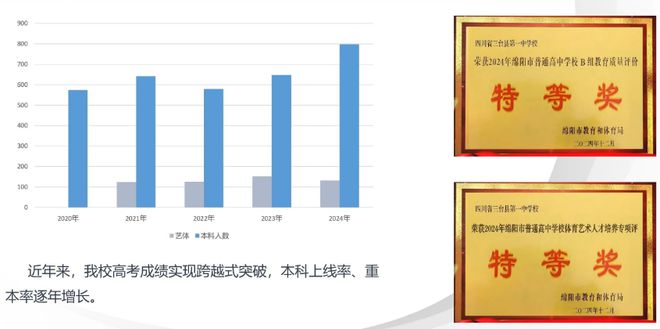 初升高解密15 高中名校巡礼：三台第一中学(图9)