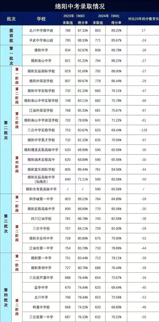 初升高解密15 高中名校巡礼：三台第一中学(图11)