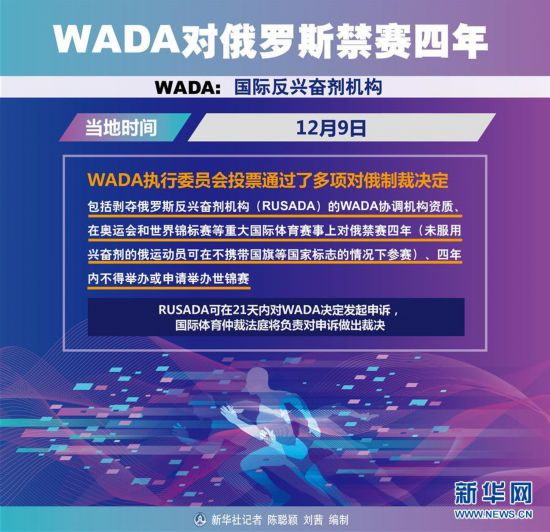 九游体育：新华社体育部评出2019年国际十大新闻(图9)