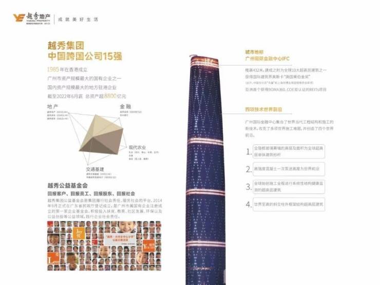 越秀曦悦府-成都越秀曦悦府首页网站售楼处电话最新价格户型图楼盘详情成都房产网(图3)