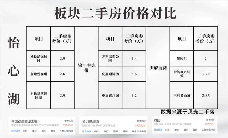 越秀曦悦府-成都越秀曦悦府首页网站售楼处电话最新价格户型图楼盘详情成都房产网(图8)