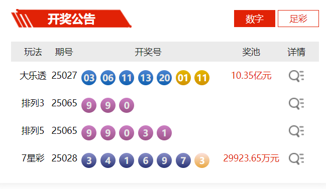 九游官网入口：3月16日体彩中奖号码 7星彩开出1注500万大奖(图1)