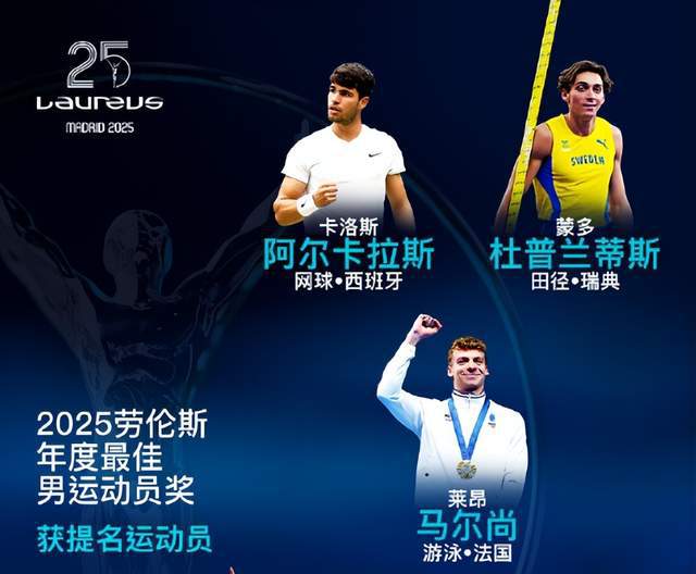 劳伦斯世界体育奖公布提名！8大知名运动员落选！潘展乐最可惜！(图2)