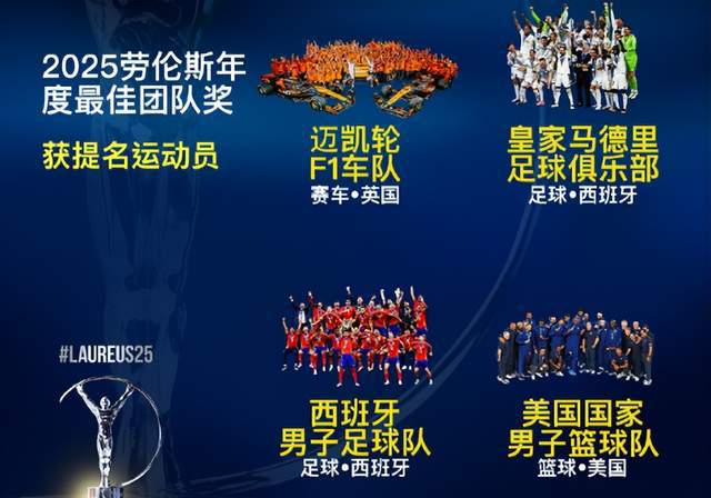 劳伦斯世界体育奖公布提名！8大知名运动员落选！潘展乐最可惜！(图4)