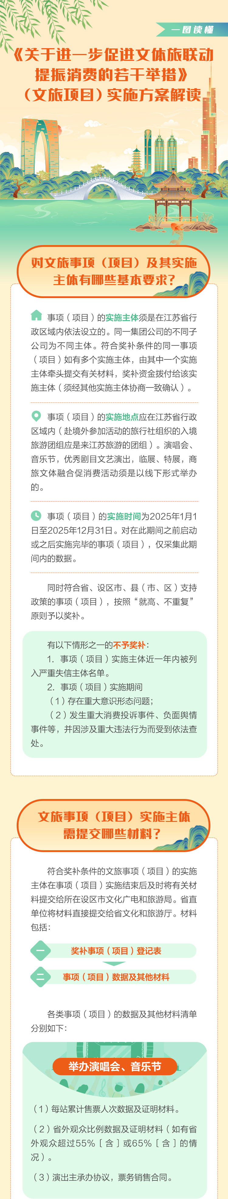 一图读懂｜江苏文体旅事项（项目）奖补工作启动(图1)