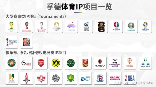 2024年度创意设计机构丨孚德体育：创意设计点亮体育IP新未来(图2)