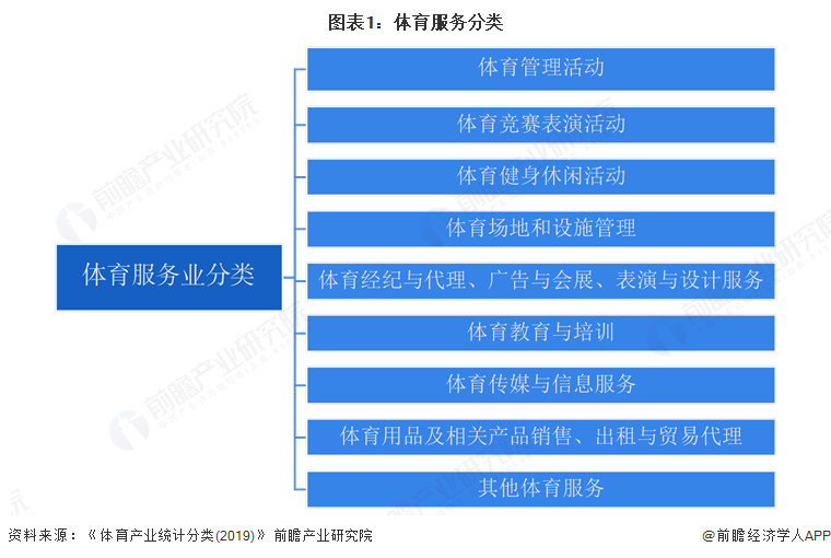 九游官网入口：预见2025：《2025年中国体育服务行业全景图谱》（附市场现状和发展趋势等）