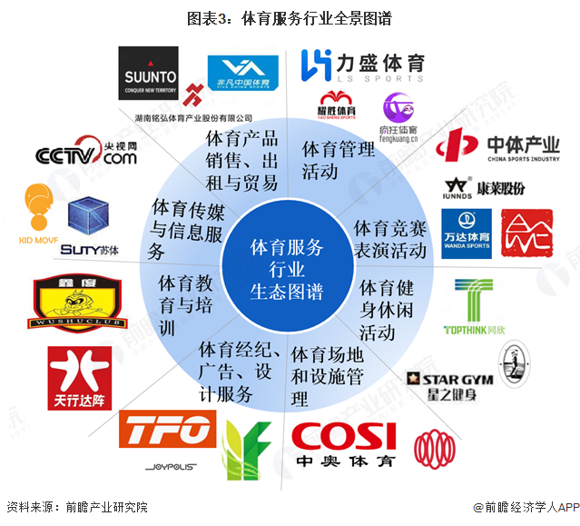 九游官网入口：预见2025：《2025年中国体育服务行业全景图谱》（附市场现状和发展趋势等）(图3)