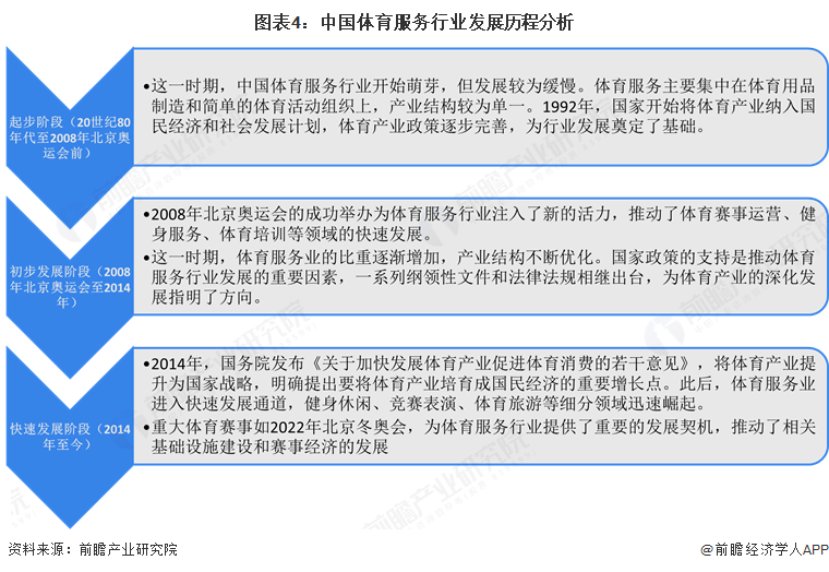 九游官网入口：预见2025：《2025年中国体育服务行业全景图谱》（附市场现状和发展趋势等）(图4)