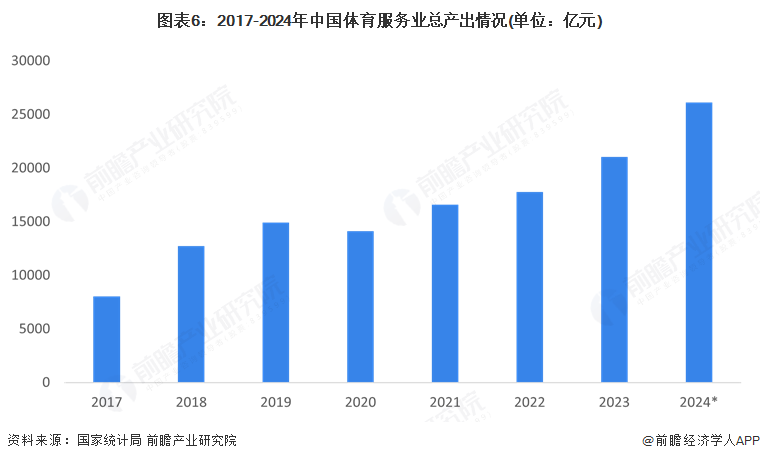 九游官网入口：预见2025：《2025年中国体育服务行业全景图谱》（附市场现状和发展趋势等）(图6)
