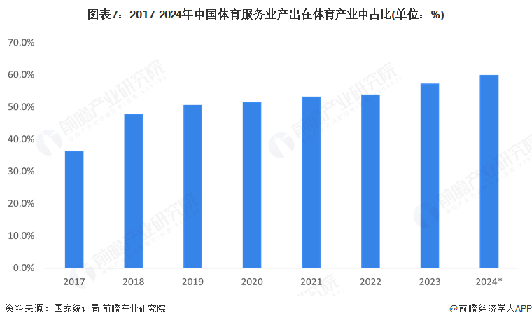 九游官网入口：预见2025：《2025年中国体育服务行业全景图谱》（附市场现状和发展趋势等）(图7)