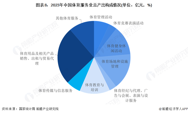九游官网入口：预见2025：《2025年中国体育服务行业全景图谱》（附市场现状和发展趋势等）(图8)