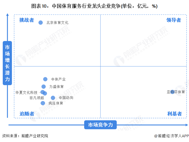 九游官网入口：预见2025：《2025年中国体育服务行业全景图谱》（附市场现状和发展趋势等）(图10)