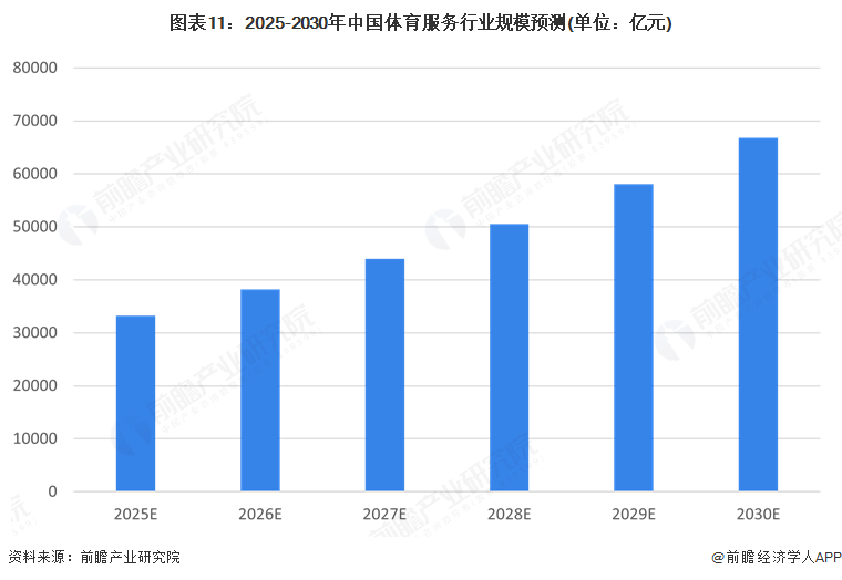 九游官网入口：预见2025：《2025年中国体育服务行业全景图谱》（附市场现状和发展趋势等）(图11)