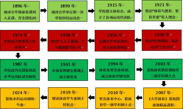 【审核评估促发展】体育中心：发展以学生为中心的体育赋能一流拔尖创新人才培养