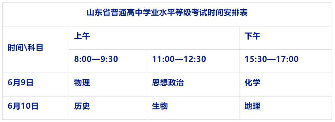 山东发布最新通知！涉及高考考试、录取等(图3)