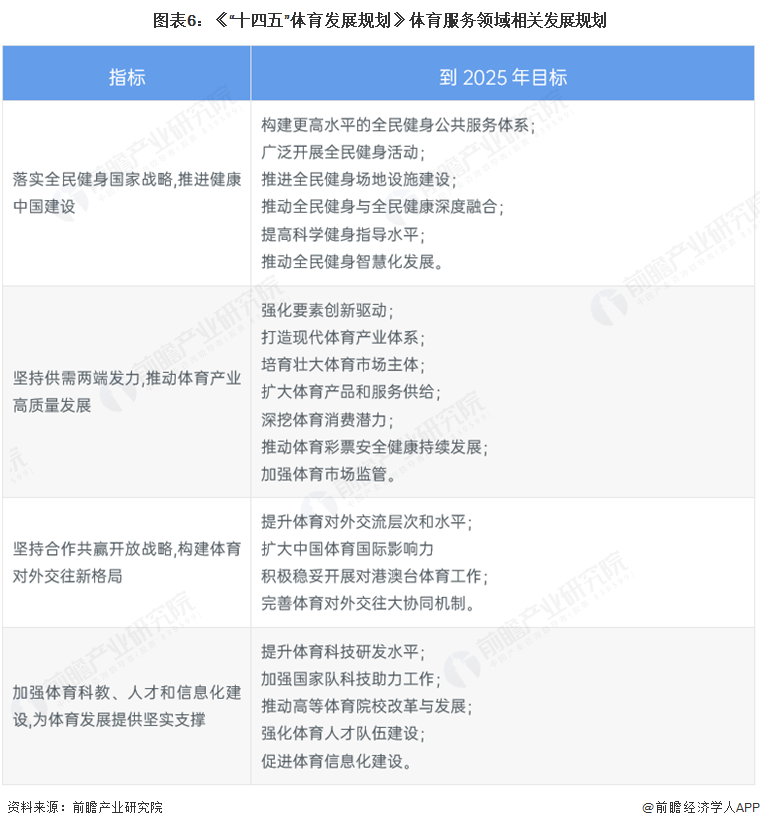 九游app：重磅！2025年中国及31省市体育服务行业政策汇总及解读（全）“居民体育运动与服务消费是政策驱动下的行业两大核心领域”(图2)
