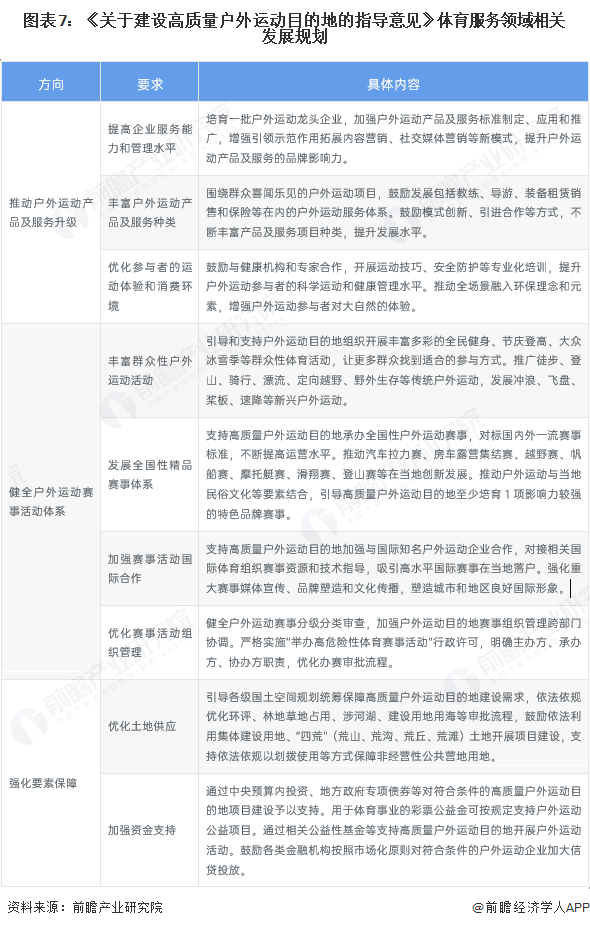 九游app：重磅！2025年中国及31省市体育服务行业政策汇总及解读（全）“居民体育运动与服务消费是政策驱动下的行业两大核心领域”(图3)