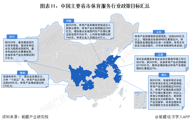九游app：重磅！2025年中国及31省市体育服务行业政策汇总及解读（全）“居民体育运动与服务消费是政策驱动下的行业两大核心领域”(图4)