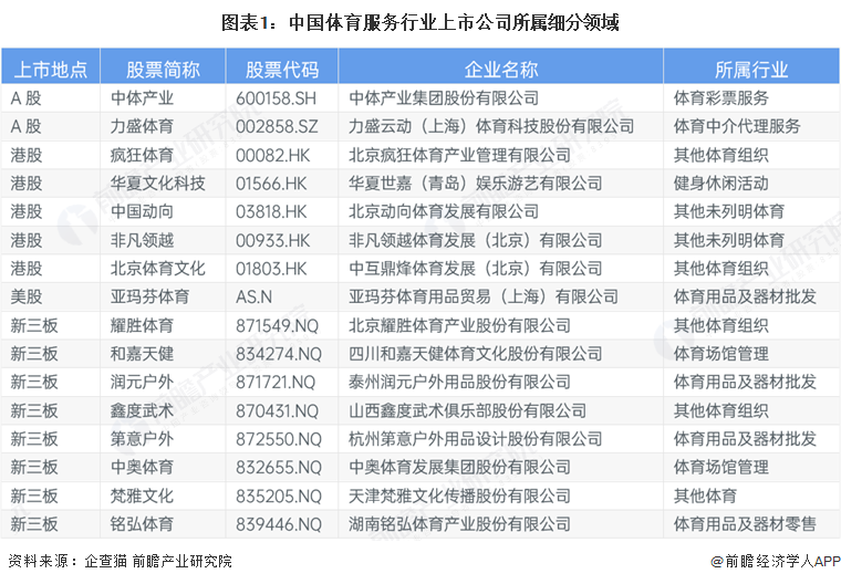【全网最全】2025年中国体育服务行业上市公司全方位对比（附业务布局汇总、业绩对比、业务规划等）