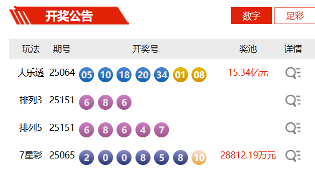 6月10日体彩中奖号码 7星彩开出2注一等奖(图1)