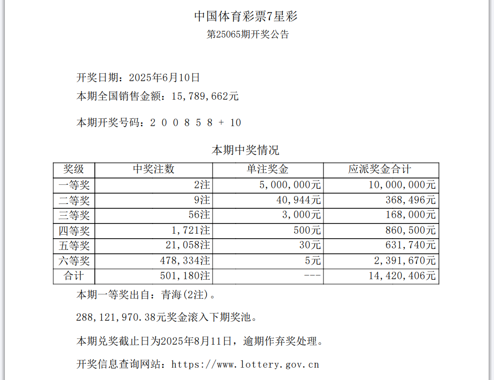 6月10日体彩中奖号码 7星彩开出2注一等奖(图2)