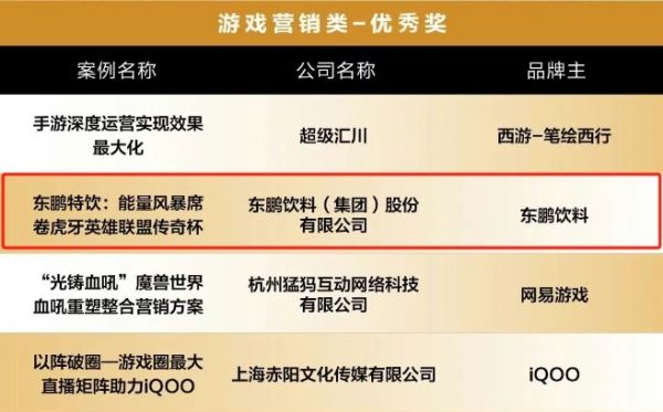 东鹏饮料揽获虎啸奖多项荣誉能量营销矩阵如何征服年轻市场？(图6)