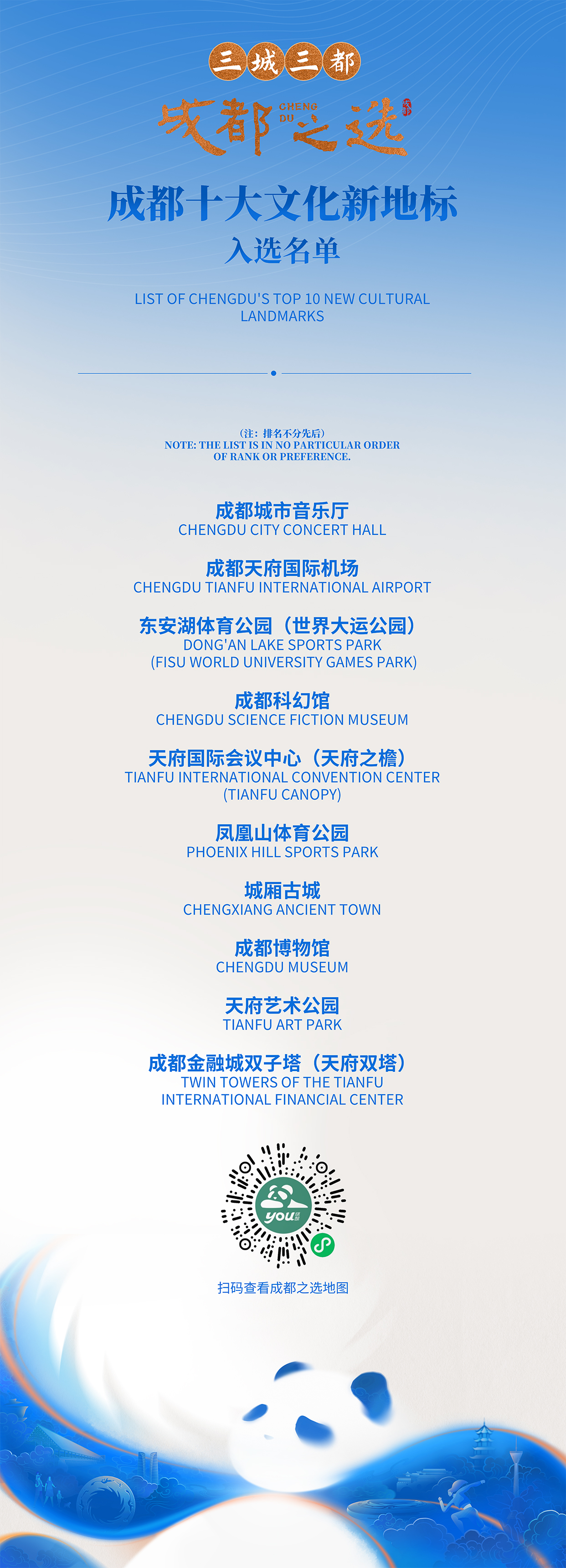 让世界看到城市新范本！“三城三都·成都之选”品牌名单揭晓(图1)