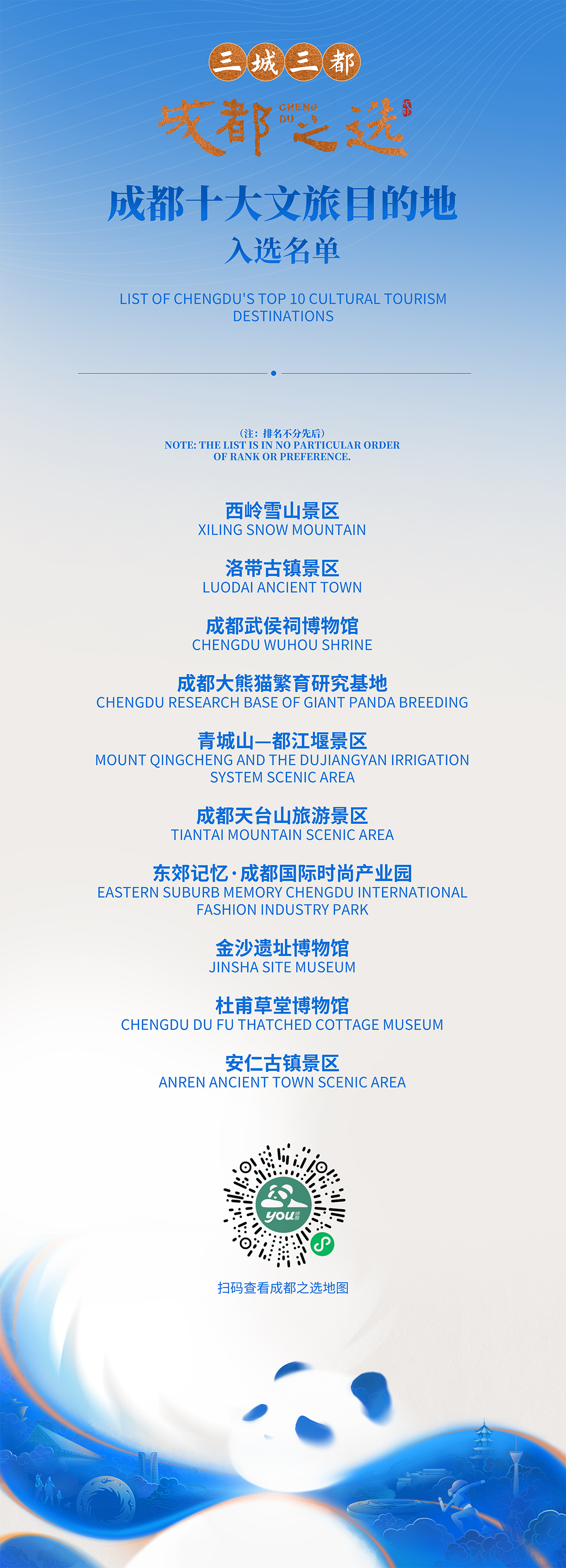 让世界看到城市新范本！“三城三都·成都之选”品牌名单揭晓(图9)