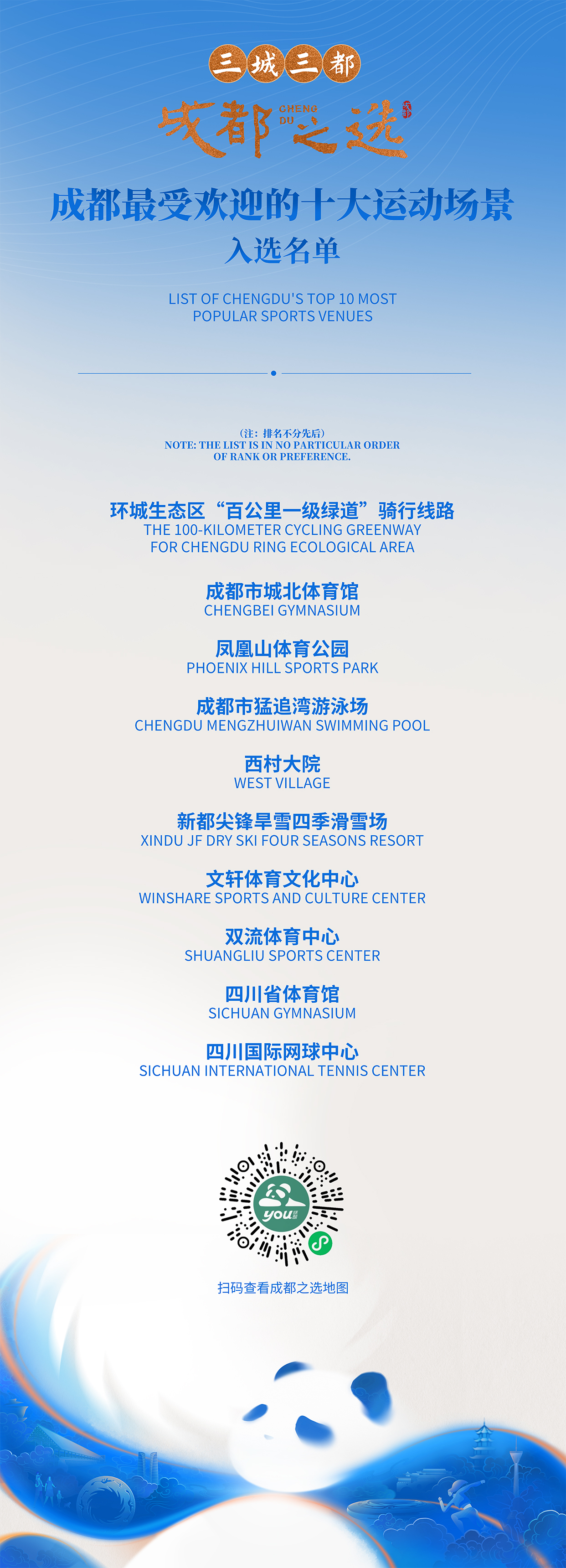 让世界看到城市新范本！“三城三都·成都之选”品牌名单揭晓(图17)