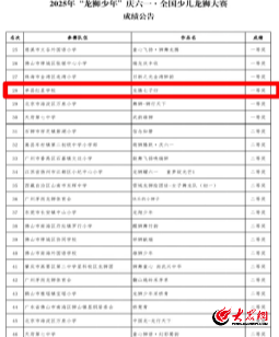 九游app：龙舞童心耀赛场！单县红星学校勇夺全国少儿龙狮大赛一等奖_菏泽教育_大众网(图1)