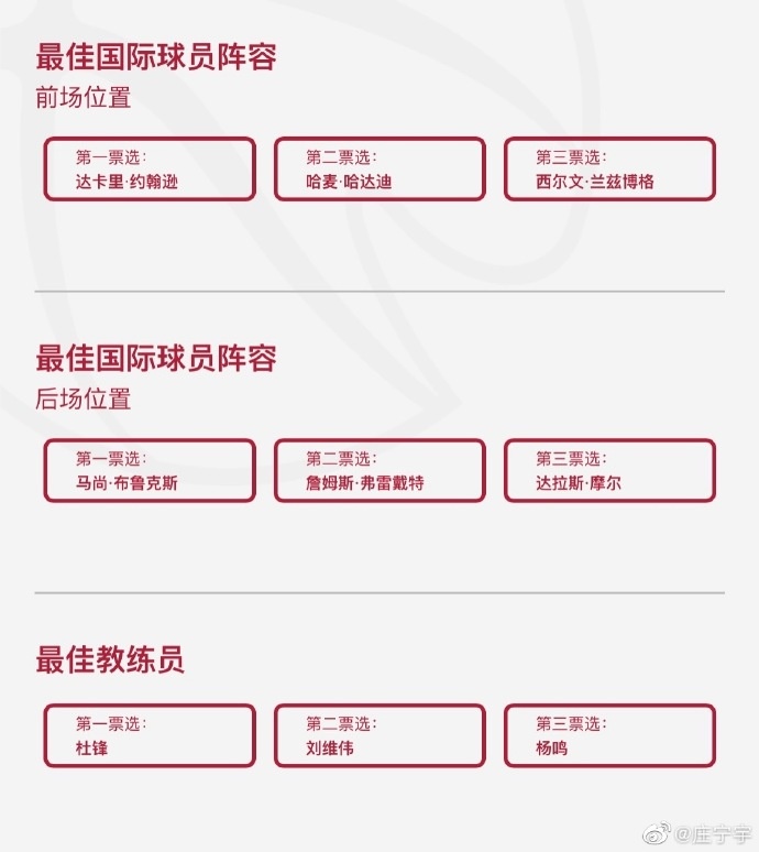 九游官网入口：看看都选了谁？五星体育主持人晒个人CBA奖项投票选择(图1)