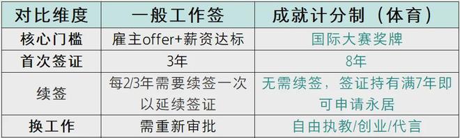 42位奥运冠军已落户香港！内地运动员的“黄金跳板”来了(图2)