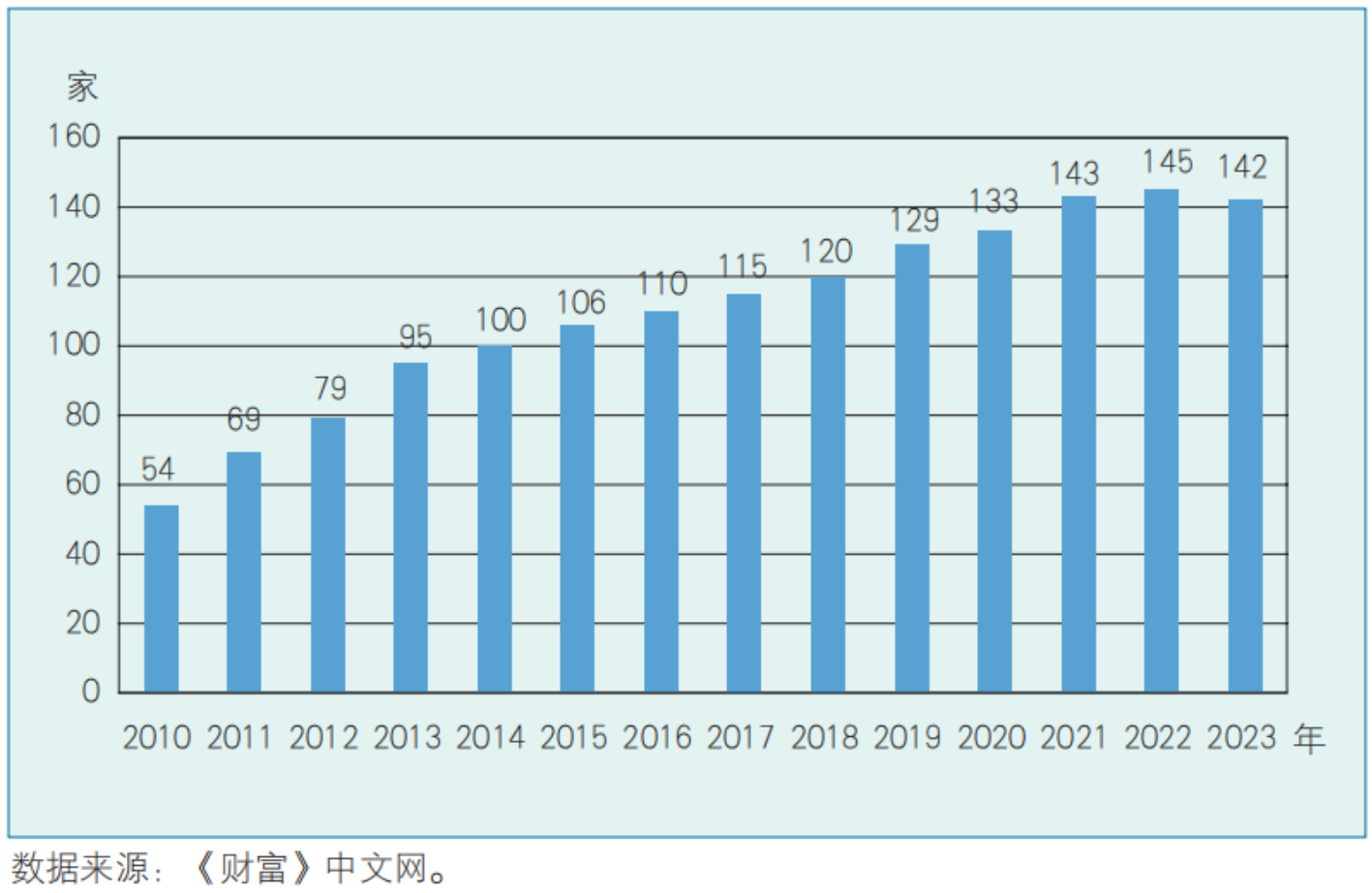 世界500强企业是如何排名的(图2)