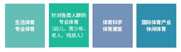 韩国南首尔大学1年制双语授课 国际体育学专升本申请指南(图2)