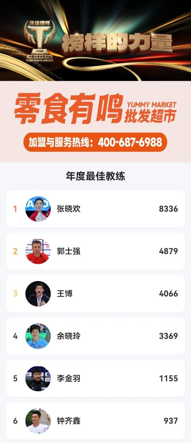 九游app：与某些商业化评选不同体坛周报的评选基于100多位国内外专业人(图1)