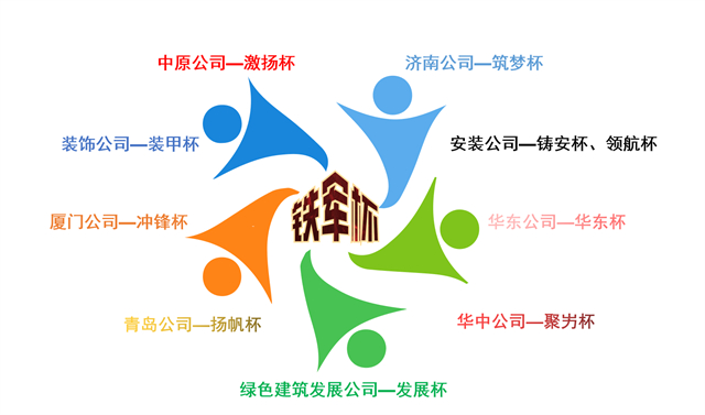 集团唯一三级单位！中建八一获评“全国群众体育先进单位”！(图4)