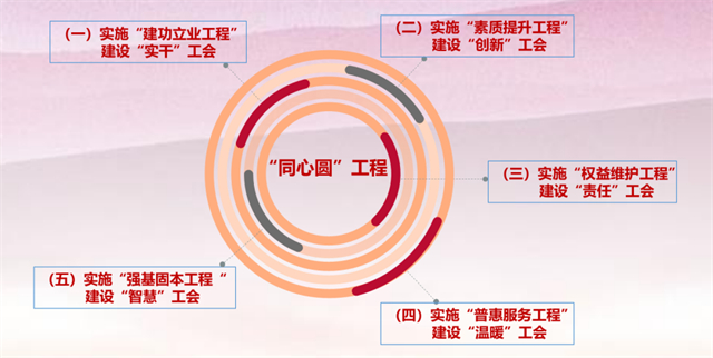 集团唯一三级单位！中建八一获评“全国群众体育先进单位”！(图3)