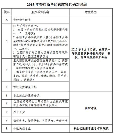 九游体育：中学运动类荣誉docx(图1)